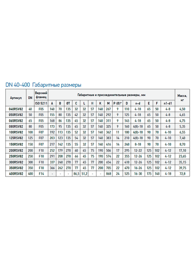 Дисковый поворотный затвор с редуктором RSV82 DN80 PN16