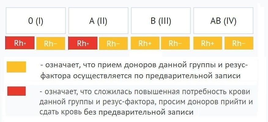 Сколько в москве платят за сдачу крови