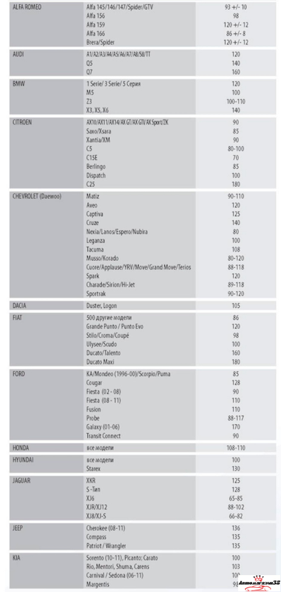 Ключ динамометрический 1/2"DR, 40-210 НМ JONNESWAY Аренда