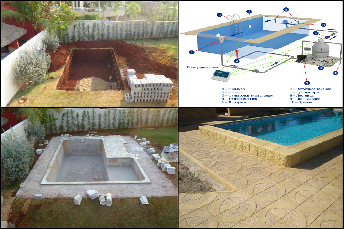SwimmingPoolBuilding2012 Diy swimming pool, Diy pool, Building a swimming pool