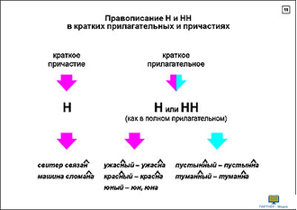 Русский язык в 5-7 классах. Морфология и орфография (20 шт), комплект кодотранспарантов (фолий, прозрачных пленок)