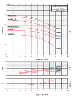 FST 32-250/55