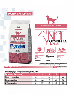 Корм для стерилизованных кошек Monge (Монж) с говядиной  1,5 кг