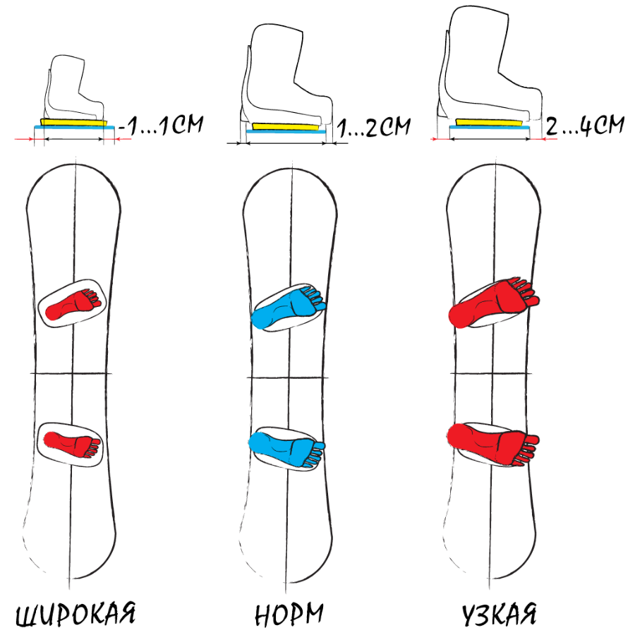 Ширина сноуборда при выборе