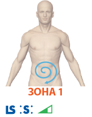 ЖКТ БОЛЬ (боль в животе)