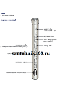 Труба пп канализационная Политрон Политэк 110 серая длина 0,15 0,25 0,5 0,75 1 1,5 2 3 м толщина 2,7 мм