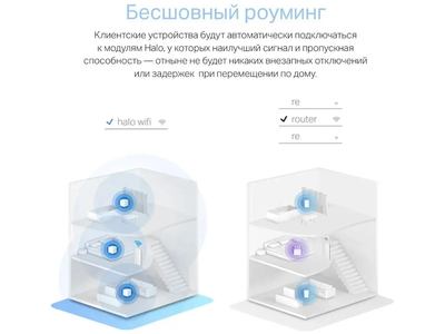 Бесшовный Mesh роутер MERCUSYS Halo H30 (2-pack) Белый