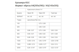 Книги в мягкой обложке