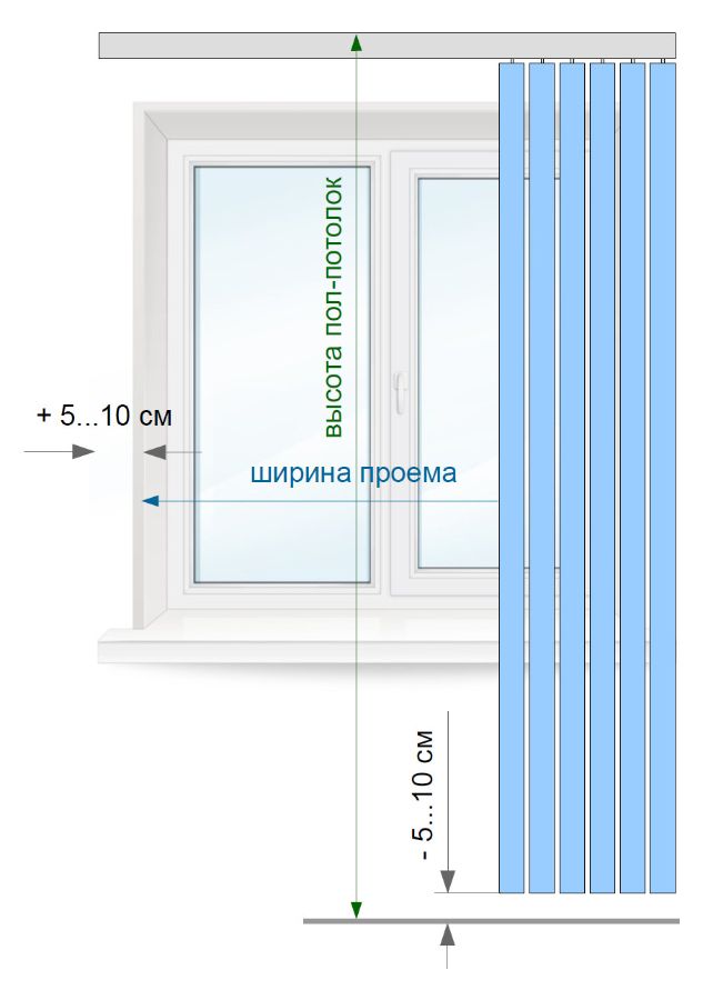 Схема по замеру вертикальных жалюзи при установке на потолок до пола