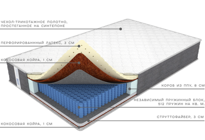 Матрас Премиум Эталон, Фабрика матрасов Ортис