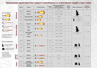 Газовый перцовый баллончик "Боец" струйный пенный, 100 мл (нет в наличии)