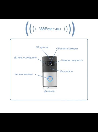 Автономная WiFi вызывная панель для использования в помещении - видеодомофон с DVR и выносным блоком звонка. HD (Tosee)