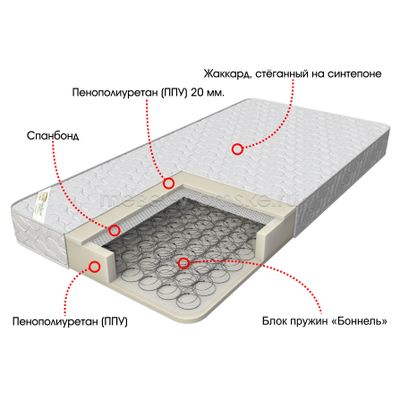 Матрас Виктория-3 (жаккард) (1600)