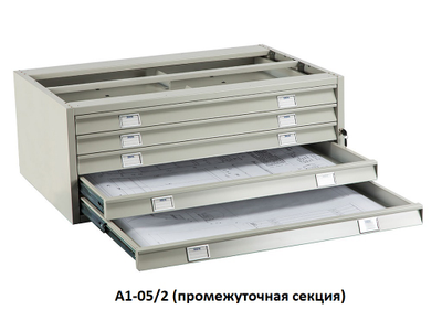 Картотека ПРАКТИК A1-05