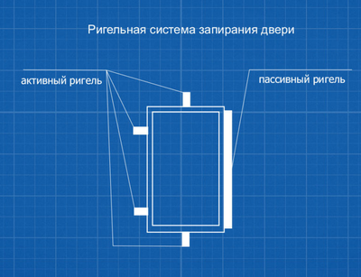 Сейф ПКО-10т