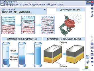 Наглядная физика. 7 класс