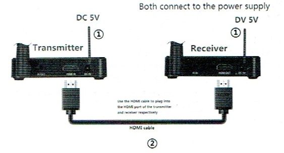 OENY 12-258 беспроводной HDMI удлинитель для Full HD 1080p ( 70 м.)