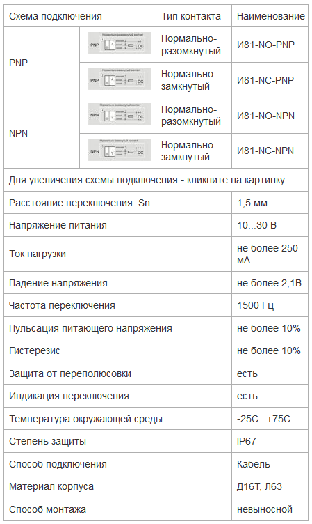 Характеристкии датчики