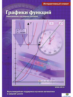 Интерактивные плакаты. Графики функций