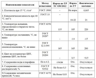 YRM-22 ПАСПОРТ НА ВАЗЕЛИНОВОЕ (ЛАМПАДНОЕ) МАСЛО