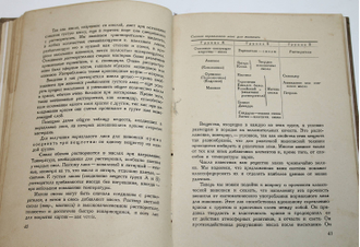 Фейнберг Л.Е. Лессировка и техника классической живописи. М.-Л.: Искусство, 1937.