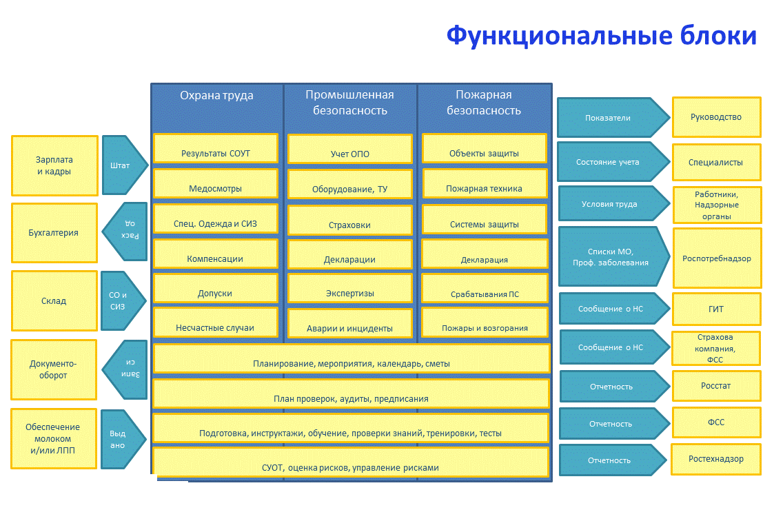 Автоматизация услуги и проекты ооо