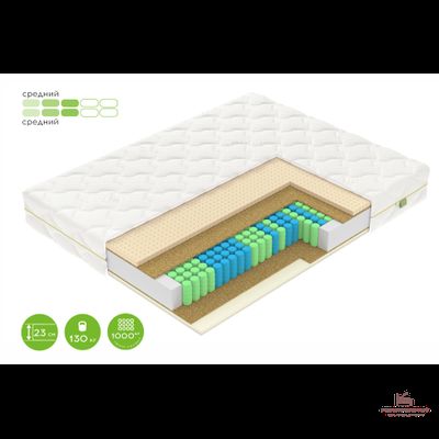 матрас  F2 КОМФОРТ ВЕГАС /сбалансированная средняя жесткость/латекс/