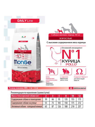 Monge Mini Adult (Монж) для взрослых собак мелких пород, из курицы с рисом 3 кг