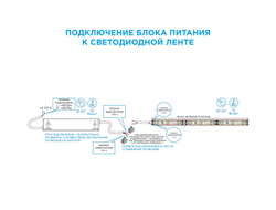 Блок питания (драйвер) 12v 6,25А 75W /Apeyron™/