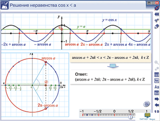 Наглядная математика. Тригонометрические функции, уравнения и неравенства, 8, 9, 10, 11 кл.