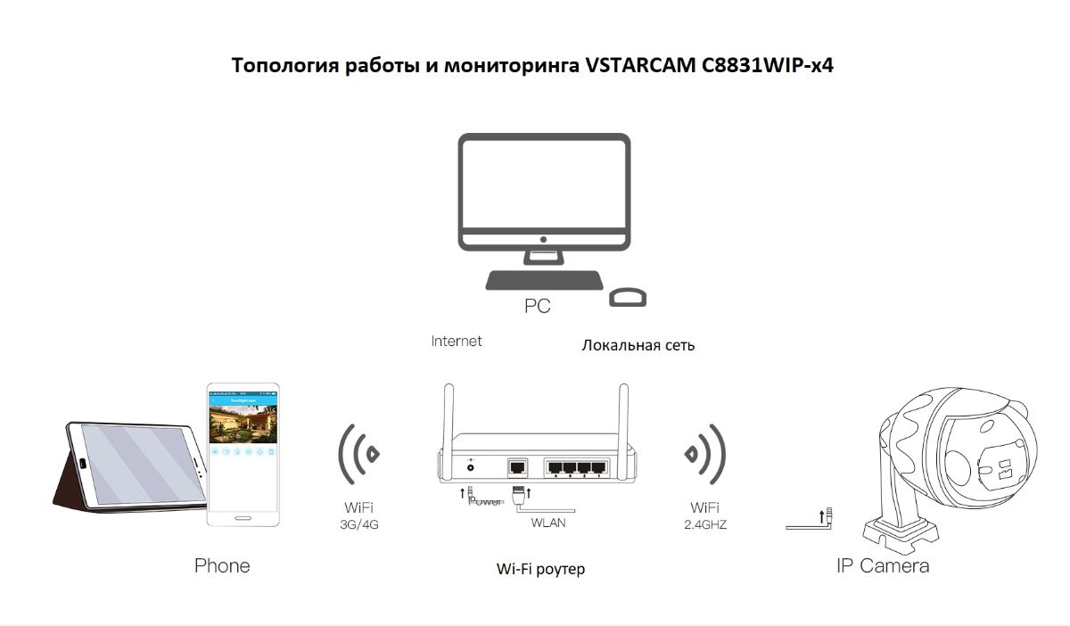 Артикул: VSTARCAM C8831WIP-x4