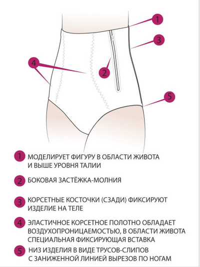 Пояс-трусы 2346 черный