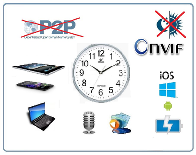 WiFi видеоняня (Настенные часы) с DVR, круглые. HD (Pro iCam)