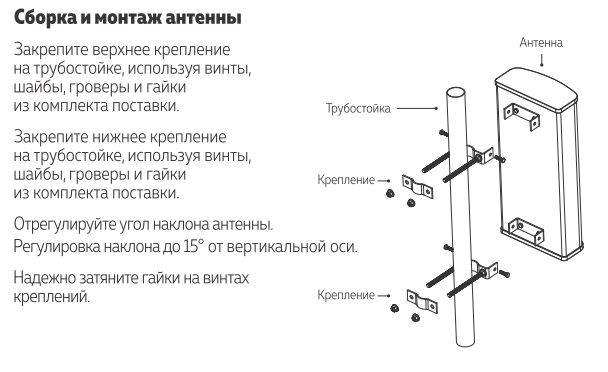 Широкополосная внешняя секторная антенна DP-700/2700-12/15 OD подходит для монтажа в составе систем 