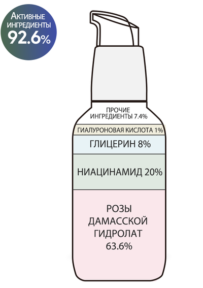 DERMA FACTORY NIACIN HYALURON 21% SERUM / Увлажняющая сыворотка с ниацинамидом и гиалуроновой кислотой (80 мл)