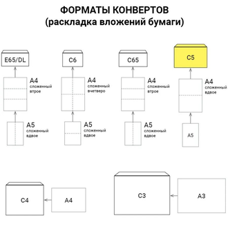 Конверт С5, 162х229, белый, стрип, запечатка, C50.10 *1400
