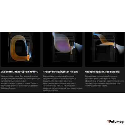 3D-принтер Bambu Lab H2S (EU)