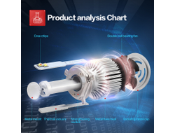 Светодиодная лампа HB3/9005 X7 Led, комплект 2шт.