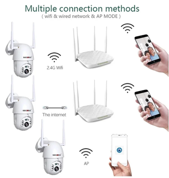 Уличная IP WI-FI видеокамера ОТ22