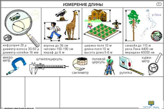 Измерение геометрических величин  (22 шт), комплект кодотранспарантов (фолий, прозрачных пленок)