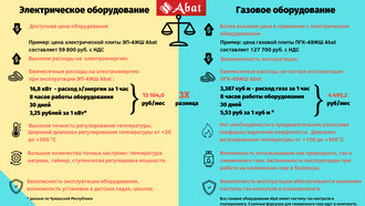 Плита газовая ПГК-49П Abat