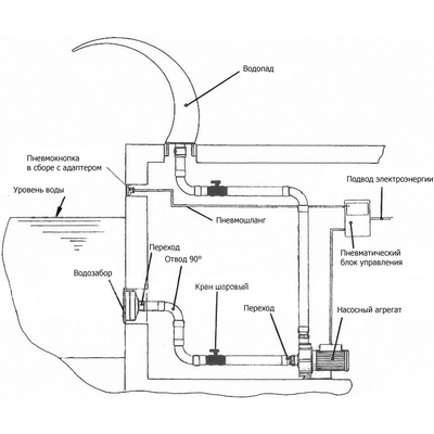 Излив водопада Xenozone Кобра 500 (AISI-316)