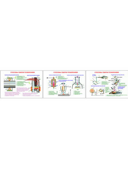 Плакаты ПРОФТЕХ "Способы сварки плавлением" (3 пл, винил, 70х100)