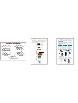 Плакаты ПРОФТЕХ "Индуктивность" (3 пл, винил, 70х100)