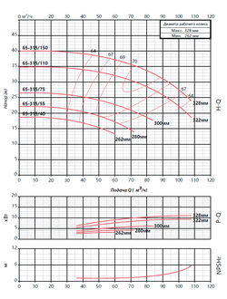 FST 65-315/450