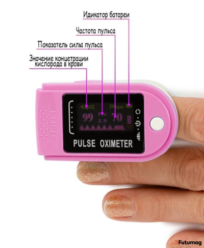 Пульсоксиметр Fingertip