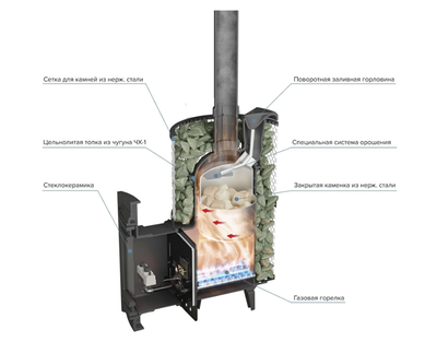 Банная печь Атмосфера L сетка нержавейка с газовой горелкой до 20 м3