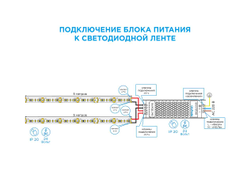 Блок питания (драйвер) 24v 4,2А 100W /Apeyron™/