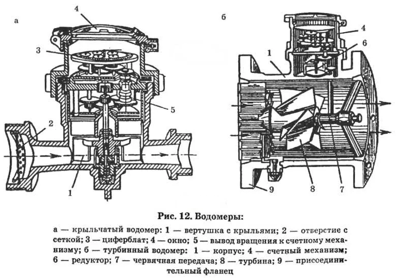 Турбинный счетчик воды схема