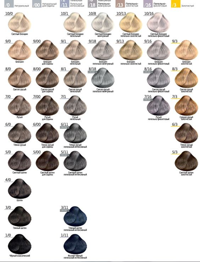 Estel Professional PRINCESS ESSEX Краска для волос Базовые оттенки, 60 мл